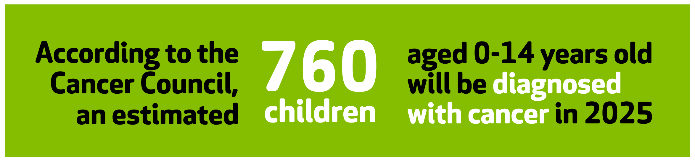 Text in banner- According to the Cancer Council, an estimated 760 children aged 0-14 years old will be diagnosed with cancer in 2025
